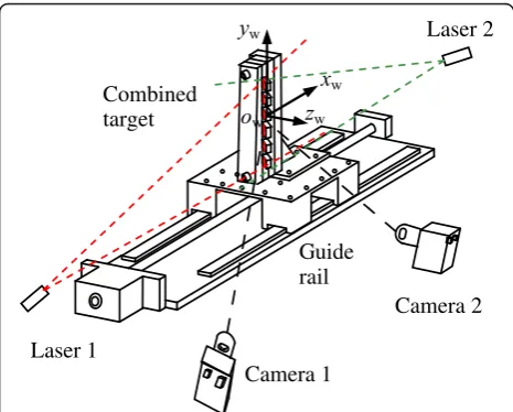 Figure 5 Analysis of laser plane adjustment deviation.