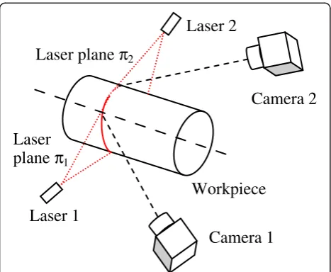 Figure 9 The experiment system of multi-vision sensor.