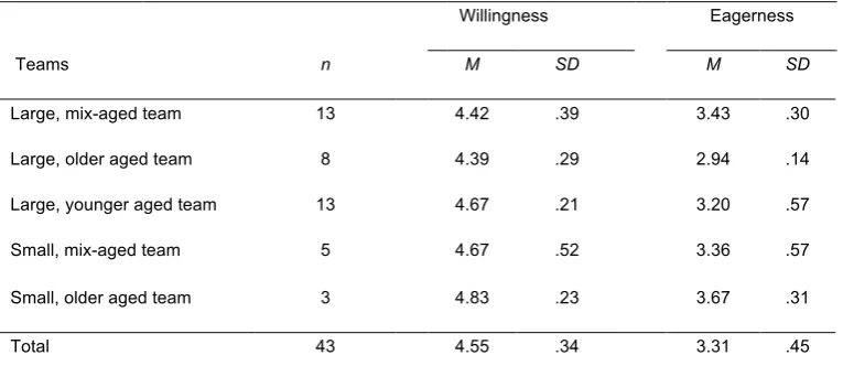 Table 3.  