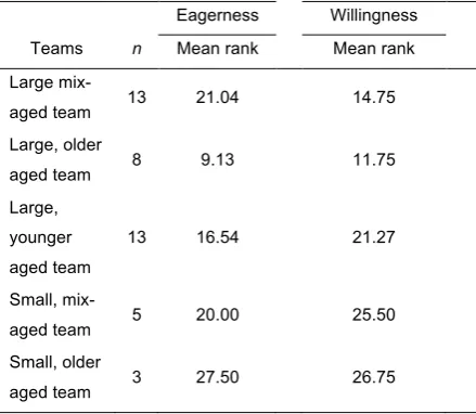 Table 5. 