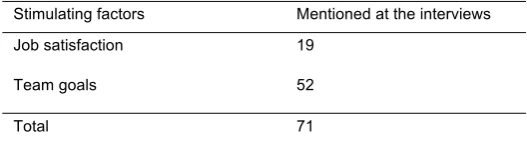 Table 9.  