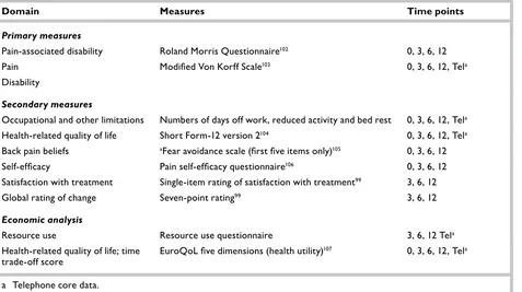 TABLE 4 Outcome measures used in the Back Skills Training Trial