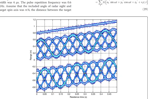 Figure 4 The image of range residence time domain under translation condition.