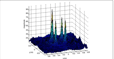 Figure 7 The maximum the maximum correlation coefficient of echo at t = 0 and other moments.