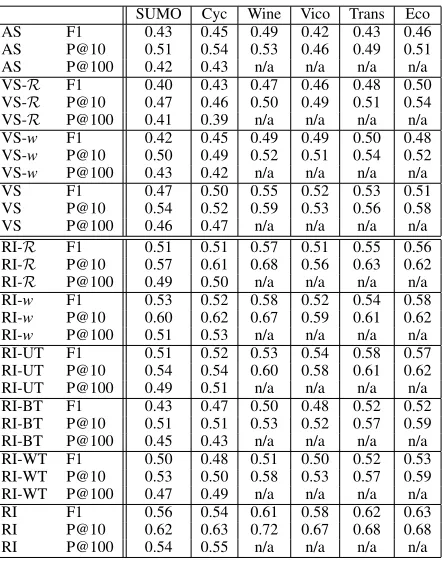 Table 1: Overview of experimental results.