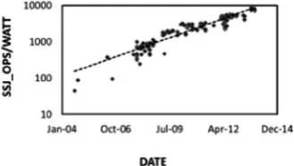 Figure 1-5. A sample of a SPECPower published result. The table emphasizes both workload performance and energy efficiency