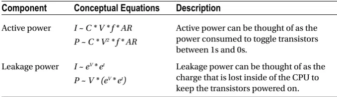Table 2-6. CPU Logic Power Breakdown