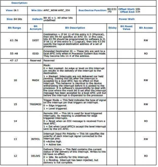 Figure 1-2. An example of a datasheet page