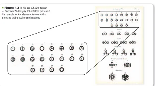 Table 4.2   