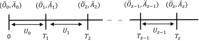 Fig. 2: At epoch z, we receive an observation At epoch 