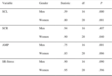 Table 2.   