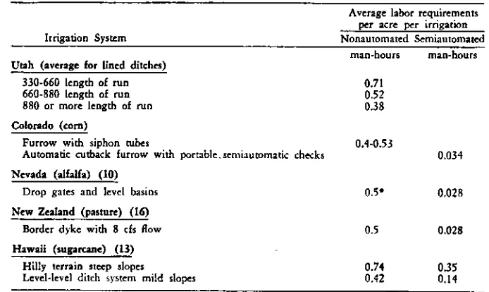 Fig. 6 Adjustable plastic furrow tubes in a distribution ditch