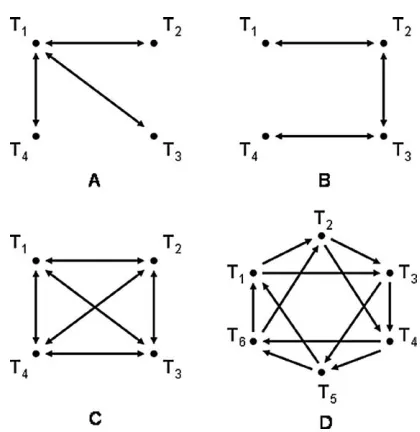 Fig. 1. (A) Optimal design, using 6 arrays, for comparing all timepoints torays to compare 6 time points