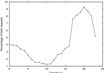 Fig. 1. An example of a web session represented as a state machine.