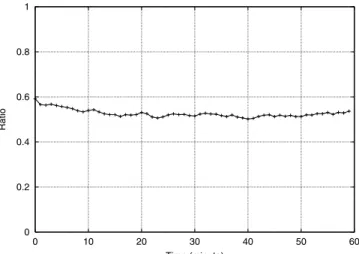 Fig. 4. Queue composition for the 1 hour duration.