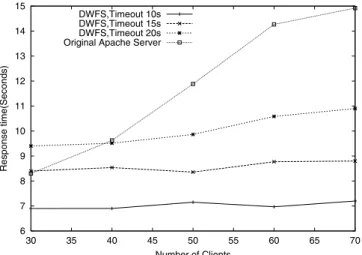 Fig. 8. Response time comparison.
