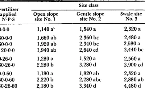 Table 1.Experimental site characteristics.