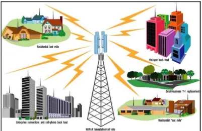 Figure 1-1: Single-hop cellular network 