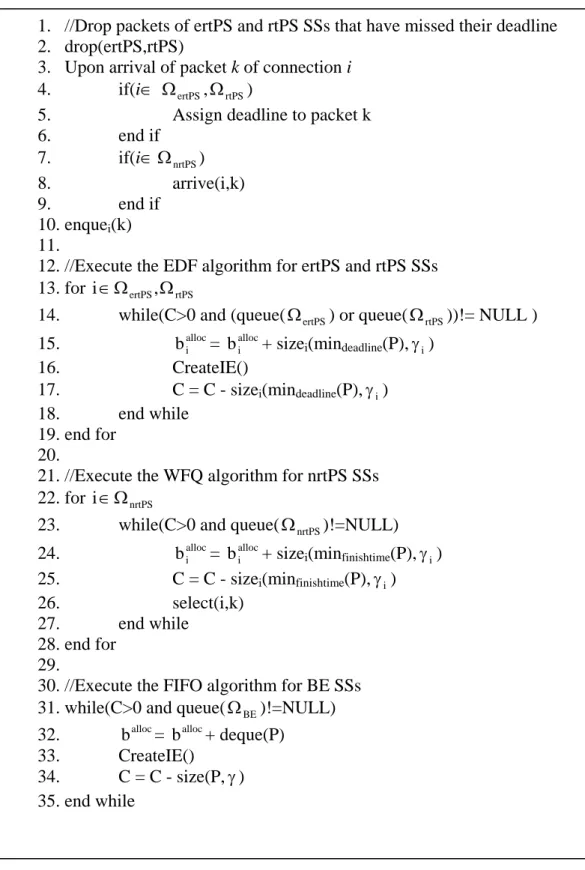 Figure 3-6: Pseudo-code of hybrid (EDF+WFQ+FIFO) algorithm 