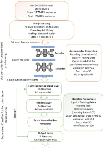 Fig. 3. Training and validation set accuracy over increasing number of epochs( training iterations)