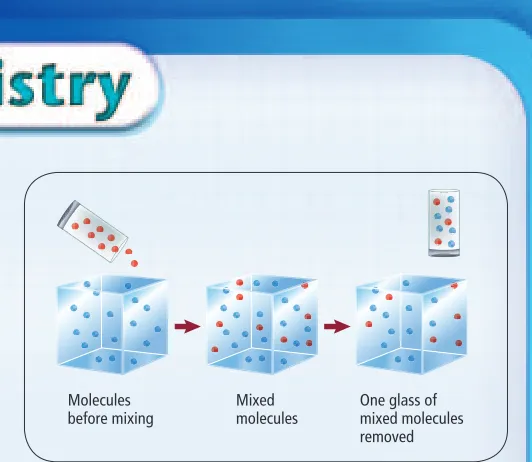 Figure 1 Molecules from the first glass of water (red) are poured back into a container that holds all of Earth’s water molecules (blue)