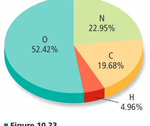 Table 10.5 Lead and Sulfur Content