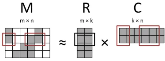 Figure 7: Dependencies for recomputing a row of R.