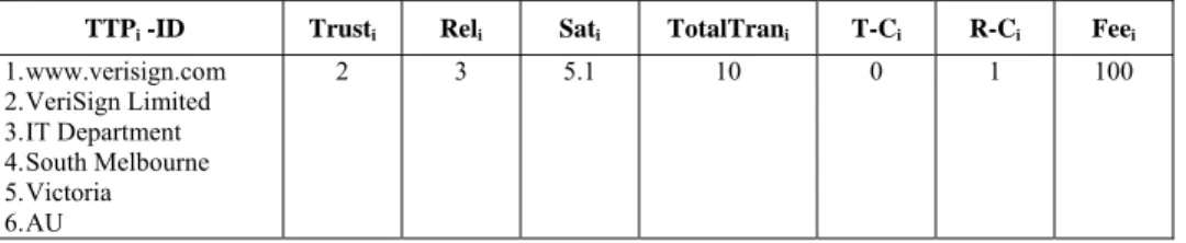 Table 1. An example of a single row in table TA 