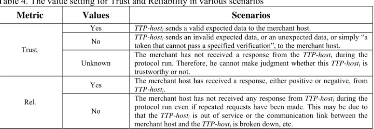Table 3. An example of table TM 