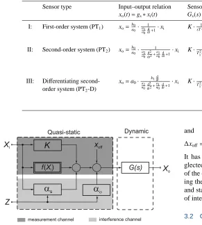 Table 2. Sensor classiﬁcation and assignment of the respective input–output relations and resulting transfer functions as well as commonexamples for the respective sensor types.
