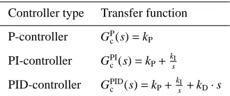 Table 3. Transfer functions of basic linear standard controller types(Datta et al., 2000).