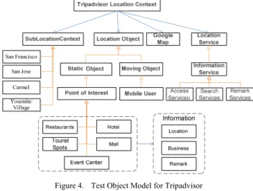 TABLE III.   LOCATION CONTEXTS FOR  T RIPADVISOR