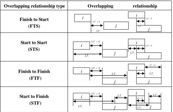 Figure 1. Overlapping Network Relationship