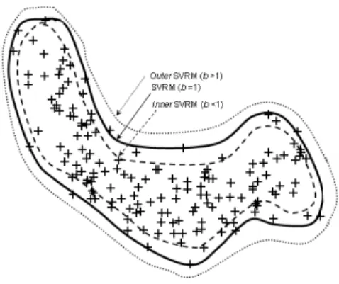 Figure 5: Influence of scaling rk-Chart hyper-sphere radius (using parameter ) on boundary representation.