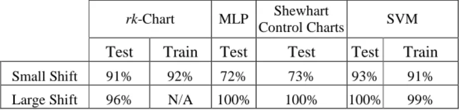 Table 5: Parameters of testing datasets.