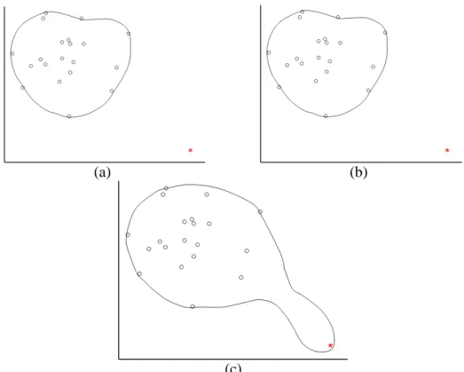 Figure 1. Flexibility of rk-Chart. In Panel a) the point well outside the normal data is “unlabeled” but is recognized and declared to be an outlier by rk-Chart
