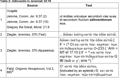 Table 2: Adinventio in Jeremiah 32:19 