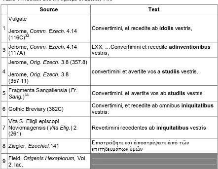 Table 11: Idolum and e0pith/deuma in Ezekiel 14:6 