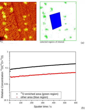 Fig. 7  (a) 