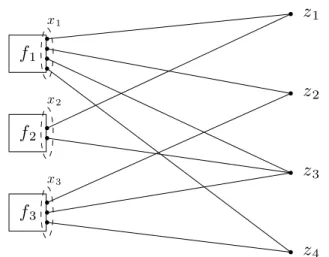 Fig. 7.1. General form consensus optimization. Local objective terms are on the left; global variable components are on the right