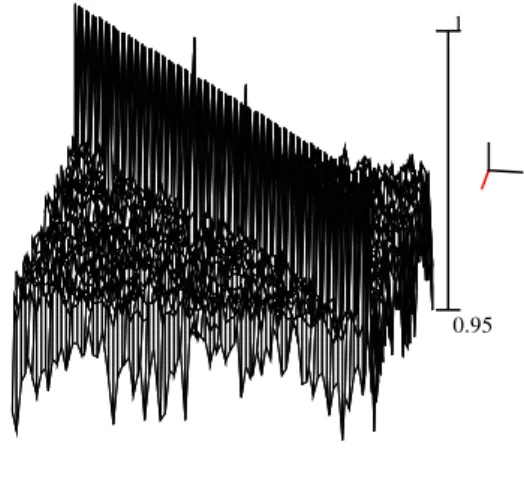 Fig. 3. Correlation matrix consisting of 90 sample  autocorrelations of s(i) of DEC WRL-4