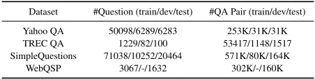 Table 2: Summary statistics of datasets.