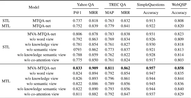 Table 3: Multi-Task Learning Results