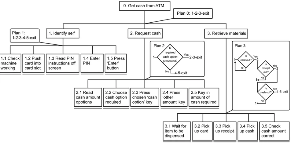 Fig. 2. The toolkit poster used for the inspiration mode, with a close-up of Social proof, one of the patterns.