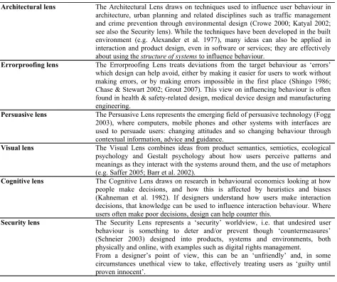 Table 1. Six ‘lenses’ on influencing user behaviour