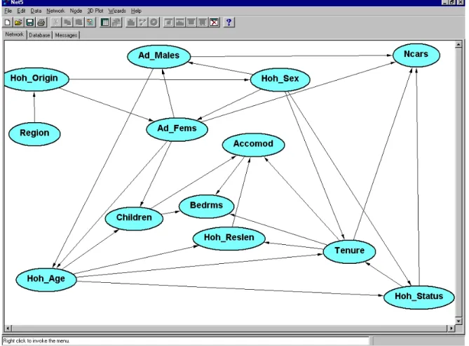 Figure 1 The Bayesian network selected from the data when the global prior precision  α  is 5