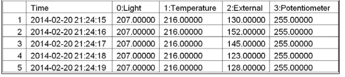 fig = plt.figure(1)