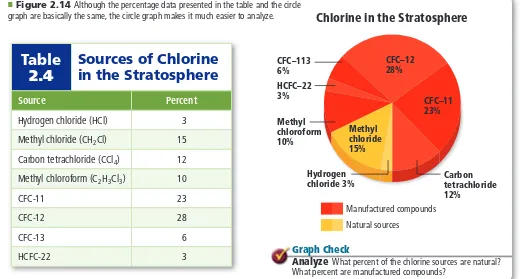 Table 2.4Sources of Chlorine in the Stratosphere