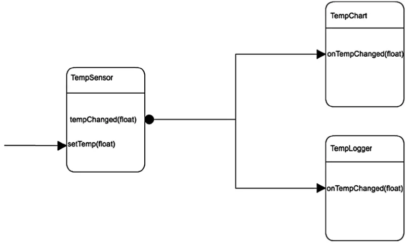 Figure 1-3. Sensor system