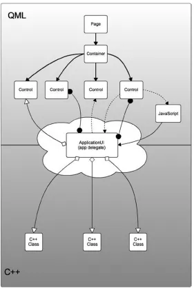 Figure 3-3. Cascades application elements